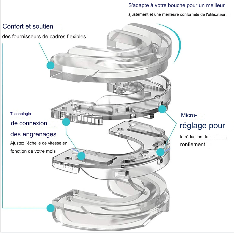 Protège-dents anti-ronflement révolutionnaire.