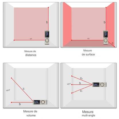 Télémètre Laser Numérique de Haute Précision.