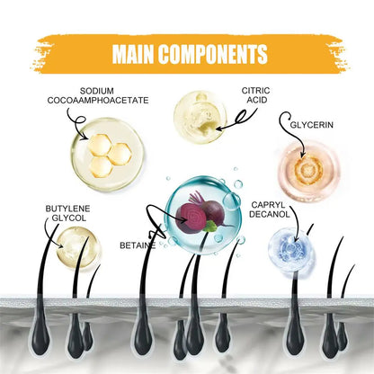 Savon capillaire naturel pour éliminer les cheveux gris.