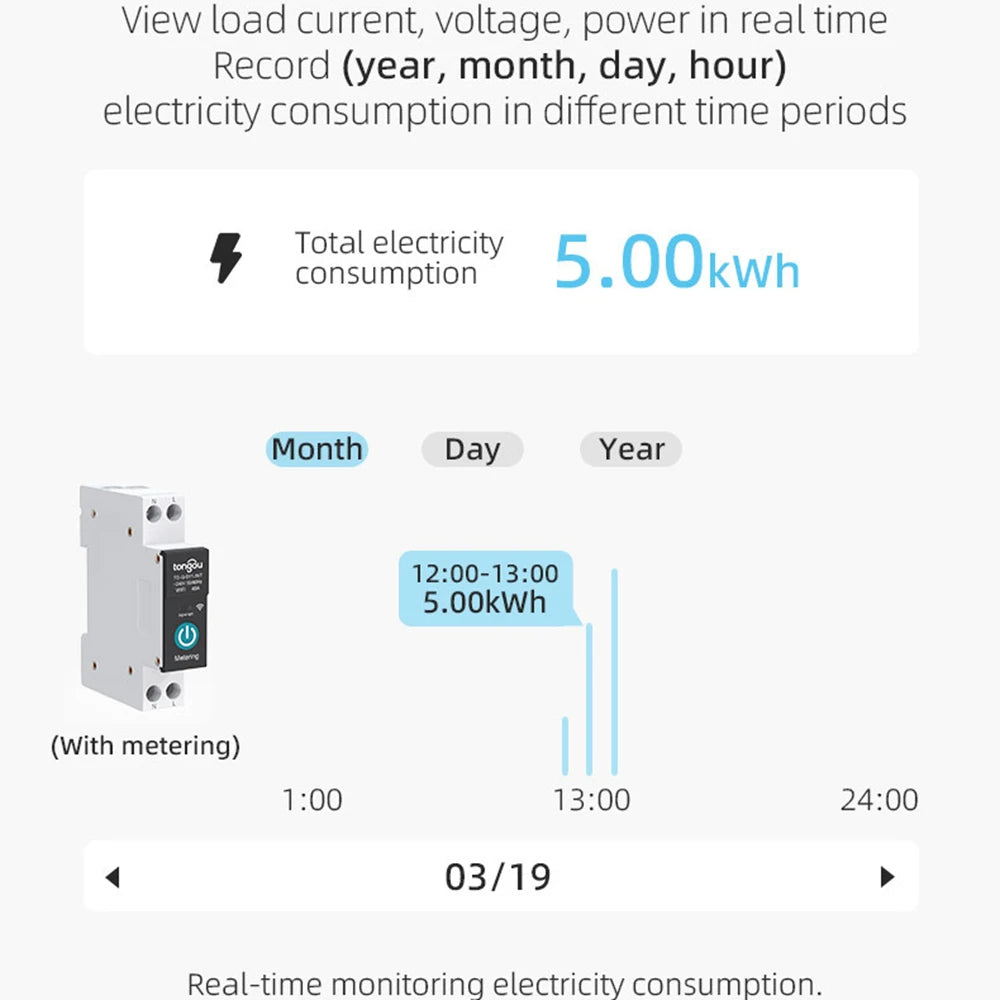 Disjoncteur intelligent avec protection contre les fuites.