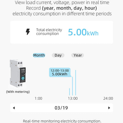 Disjoncteur intelligent avec protection contre les fuites.