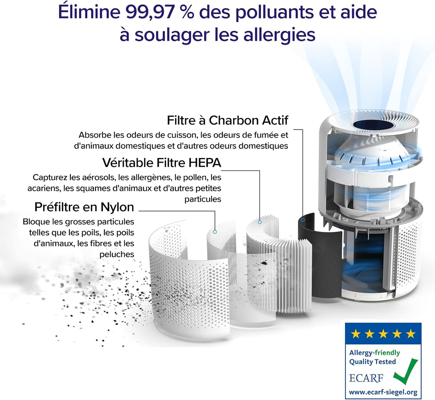 Purificateur d'air domestique.