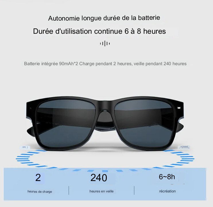 Monster S01 - lunettes intelligentes révolutionnaires originales.