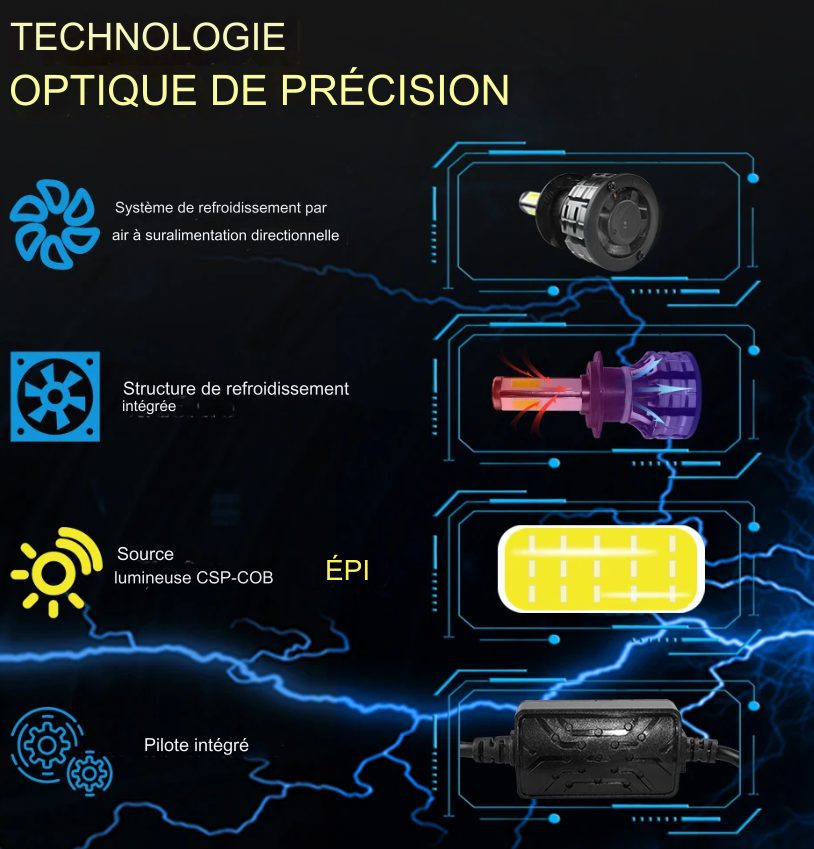 Phares de voiture portée d'éclairage