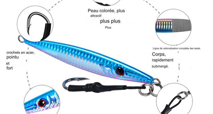 Le leurre parfait pour  la pêche