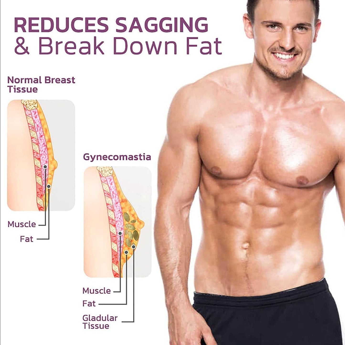 Spray de réduction de la gynécomastie.